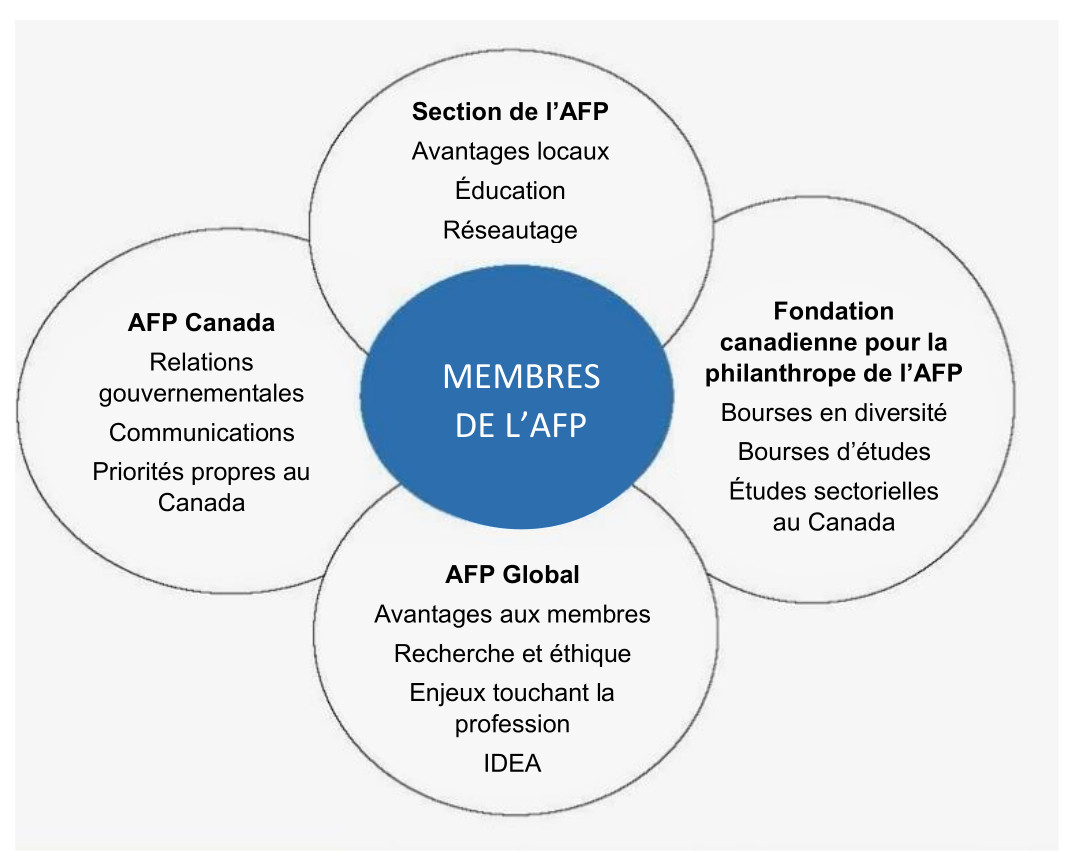 AFP Ecosystem