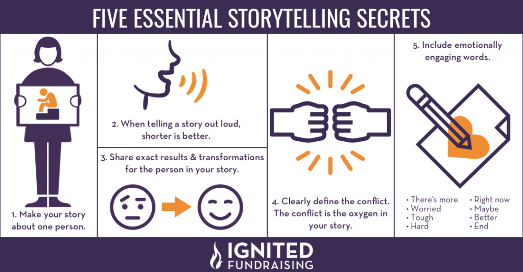 five essential story telling secrets