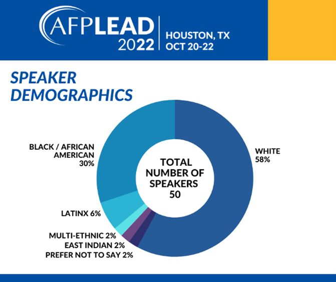 picture of a graph depicting AFP LEAD demographics
