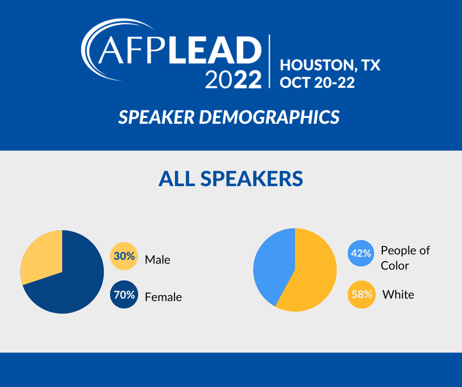 a graph depicting AFP LEAD 2022 demographics