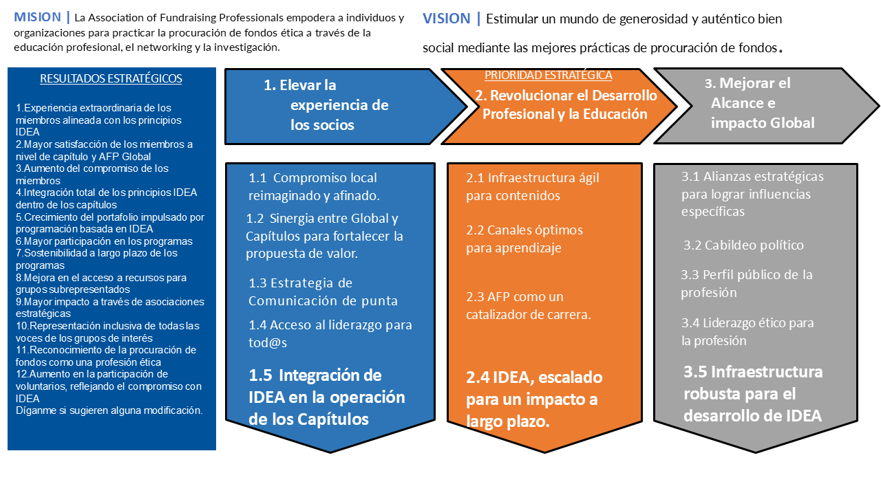 Resultados Estrategicos