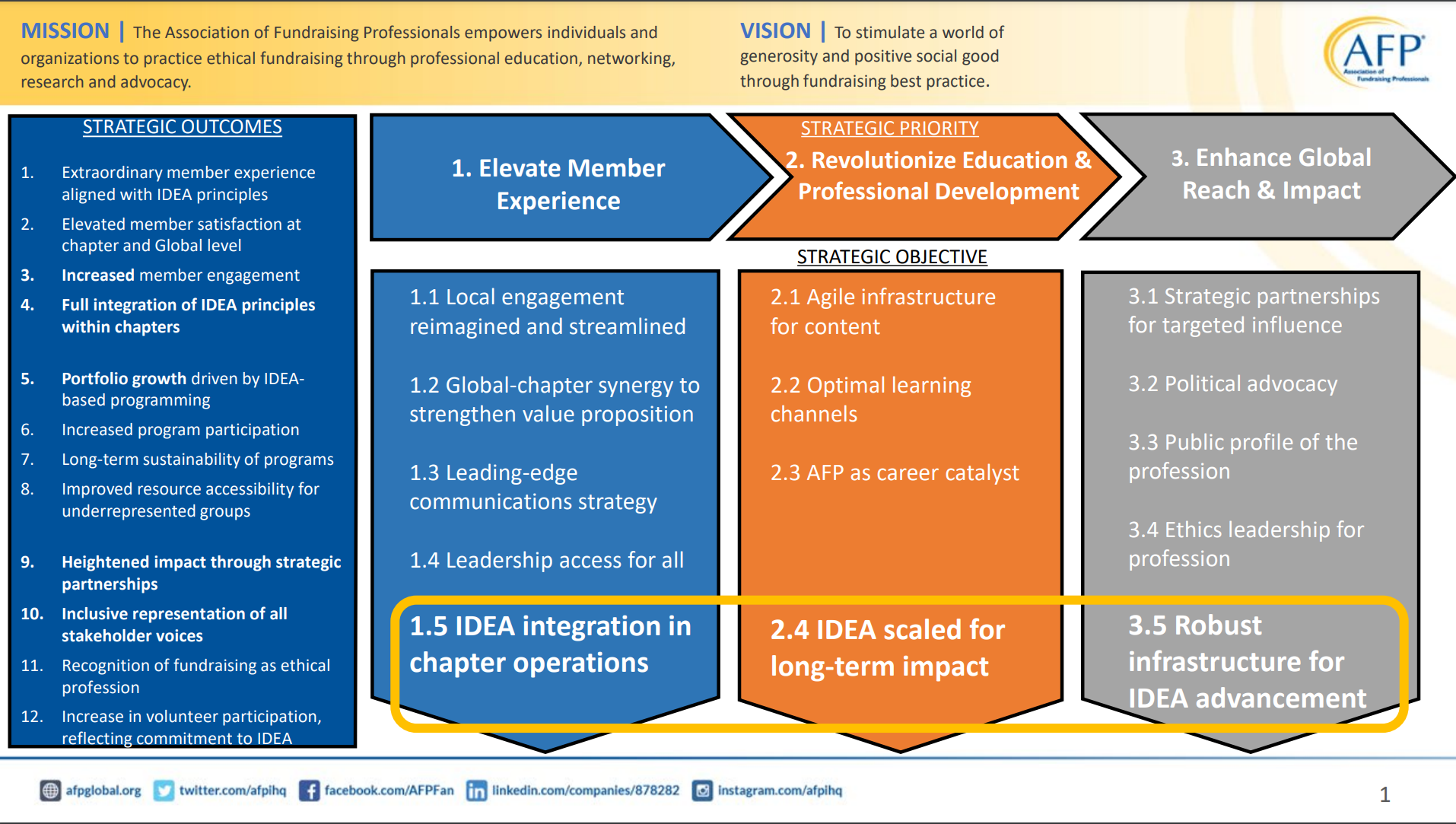 Strategic Plan 2025-2027 pg 1