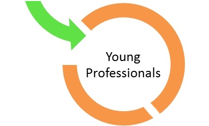 graphic of circular arrows with text young professionals