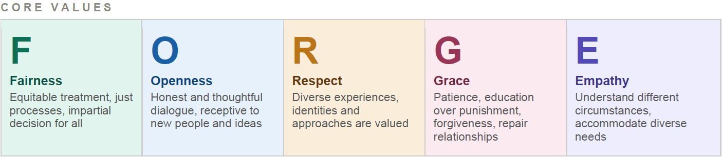 Core Values