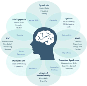 Neurodiversity