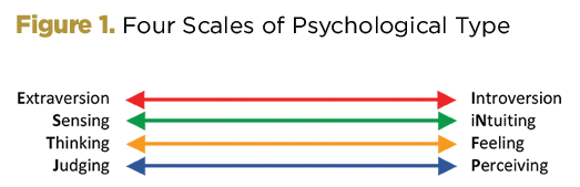 Figure 1. Four Scales of Psychological Type