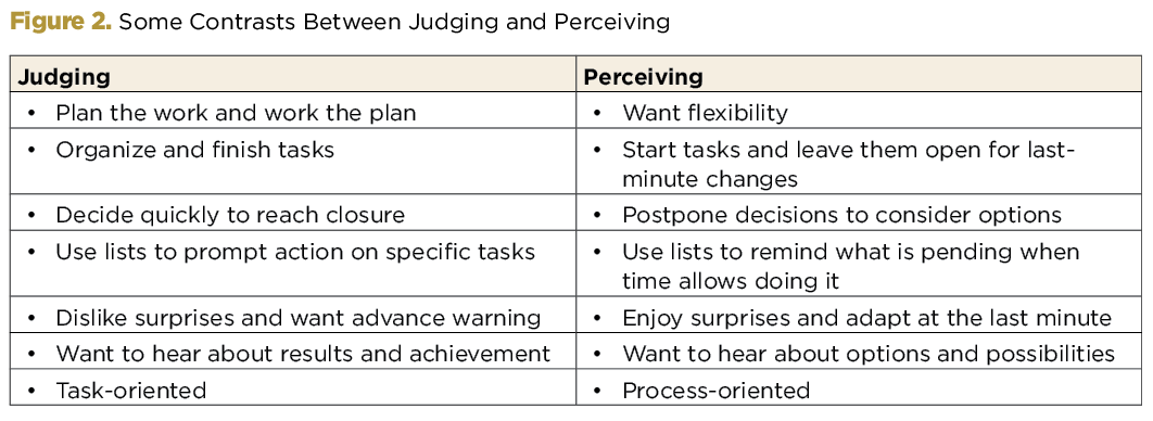 Figure 2. Some Contrasts Between Judging and Perceiving