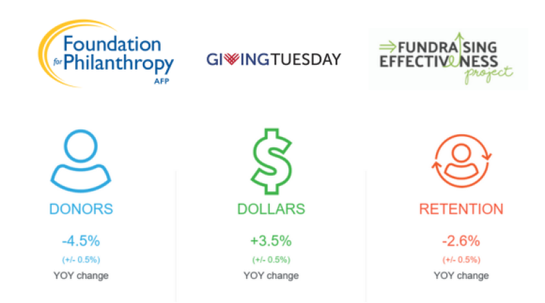 FEP Q4 2024 Results