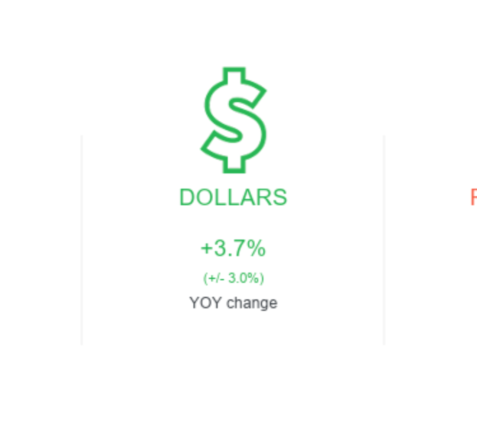 FEP Q3 2025 Data