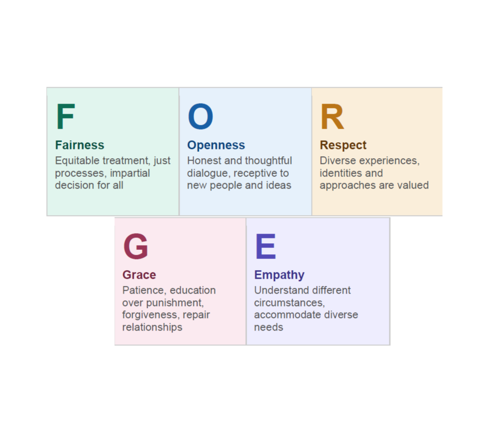 FORGE